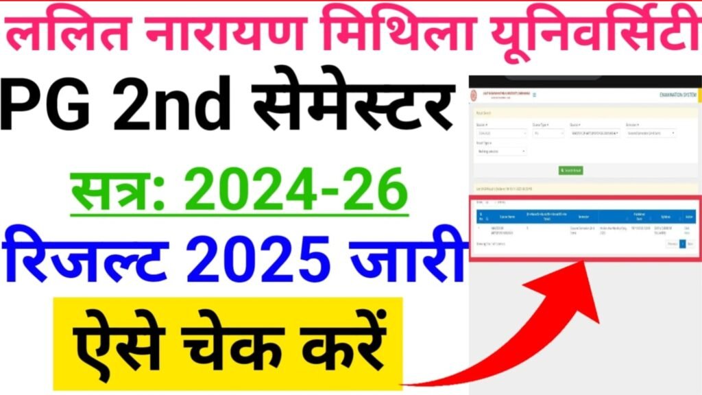 LNMU PG 2nd Semester 2024-26 Result Out