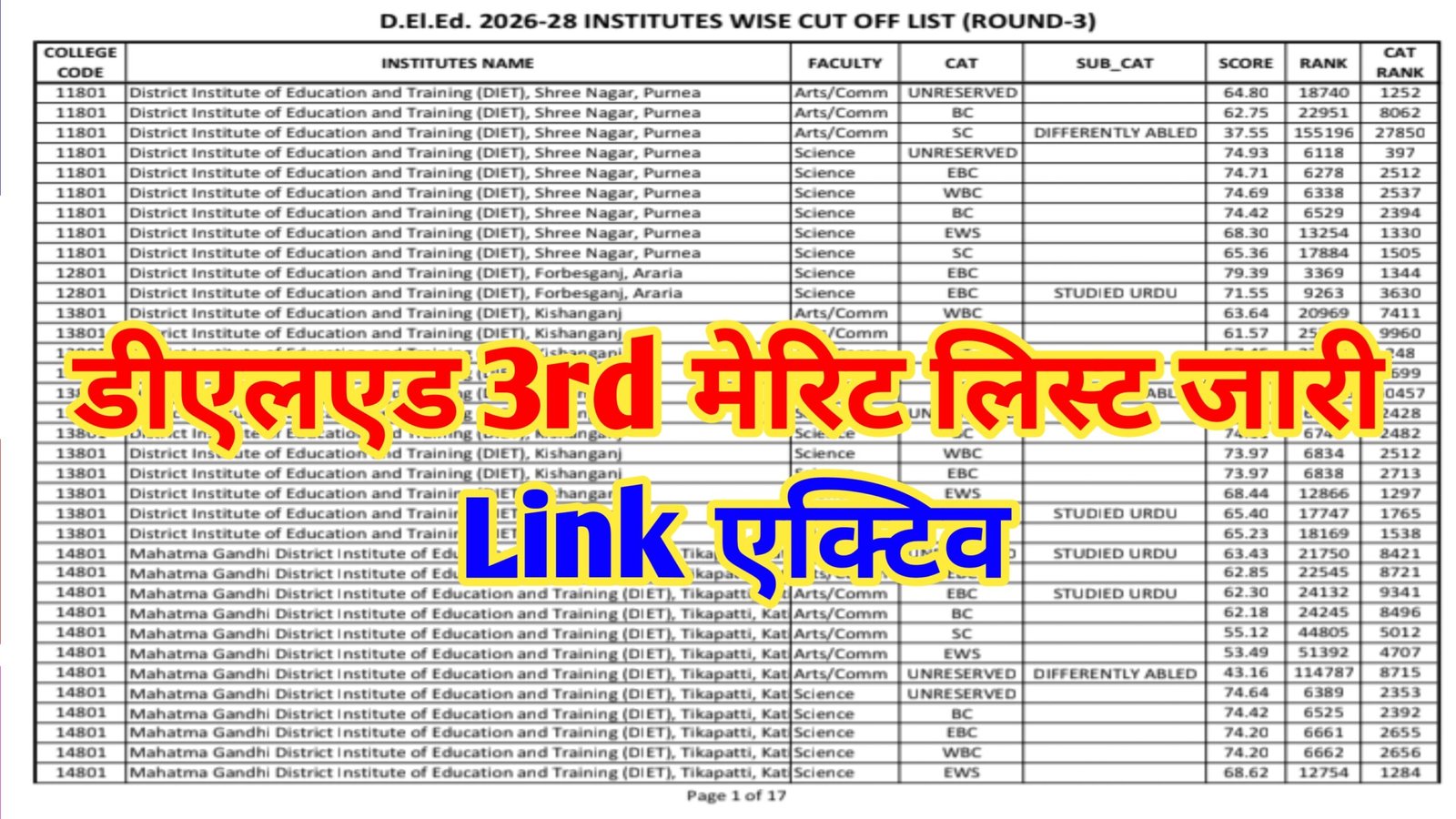 बिहार D.El.Ed 2026-28 की तृतीय मेरिट लिस्ट जारी