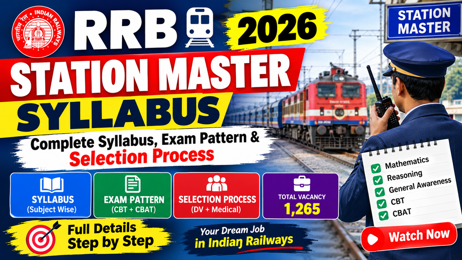 RRB Station Master Syllabus 2026